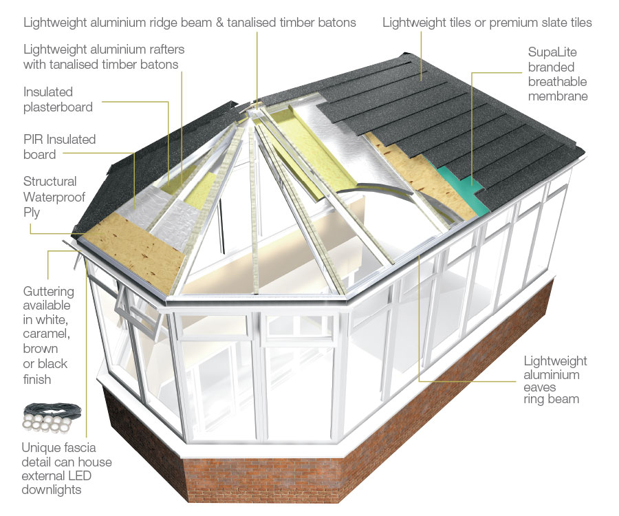 3d tiled conservatory roof illustration lg