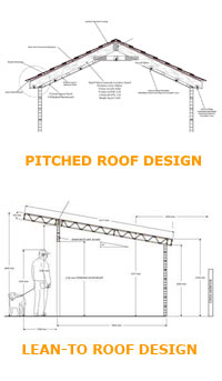 garden room roof designs
